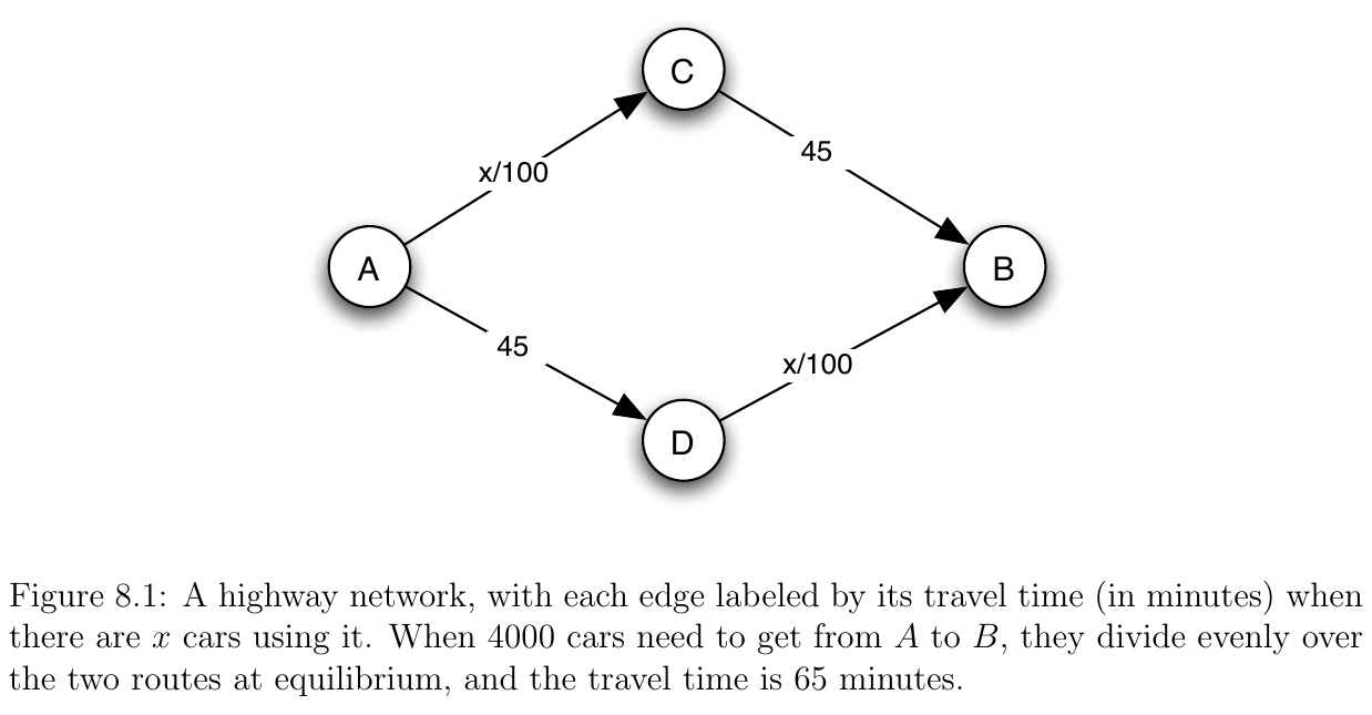 https://compsosci-resources.s3.amazonaws.com/game_theory_lectures/traffic_graph.png