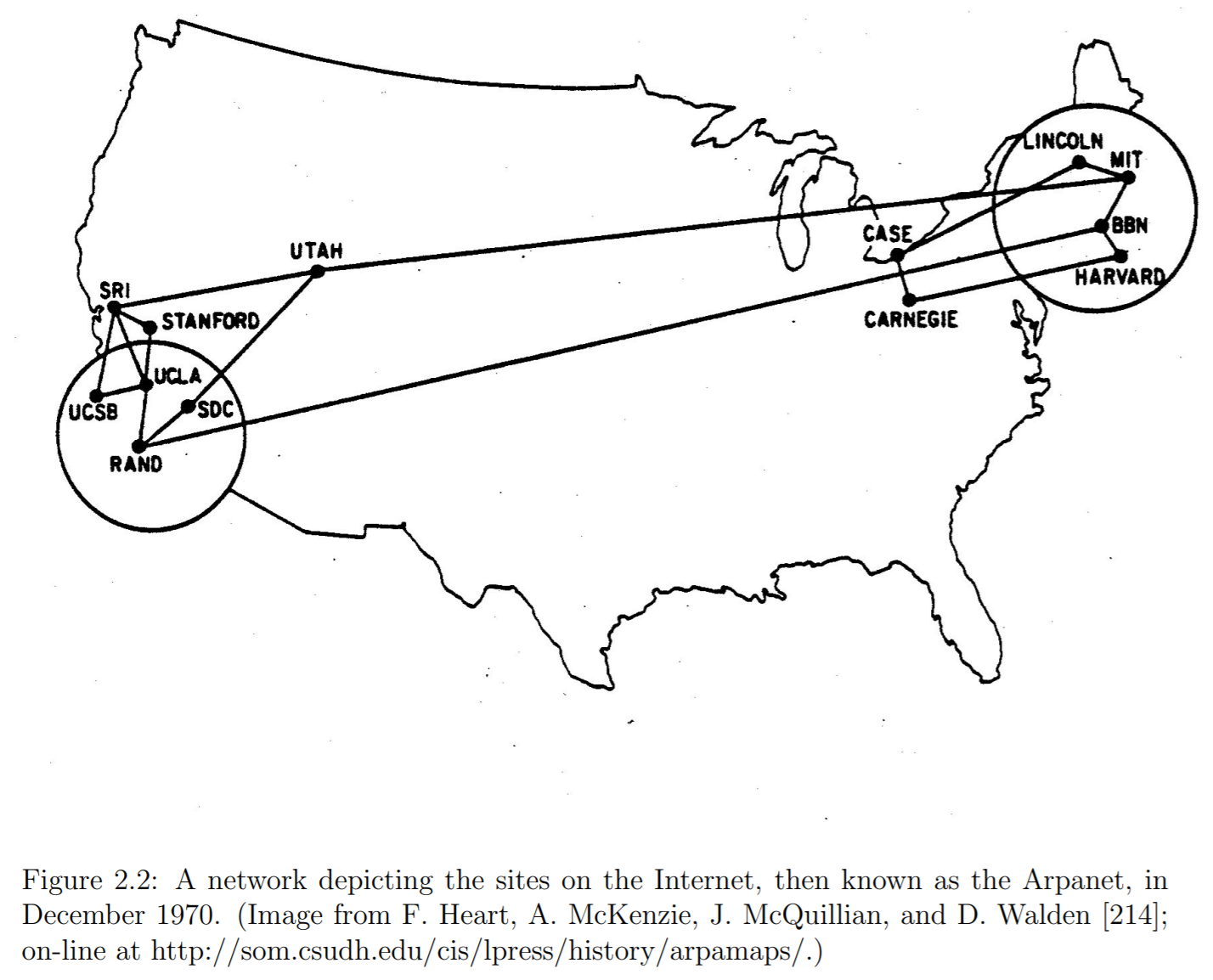 arpanet