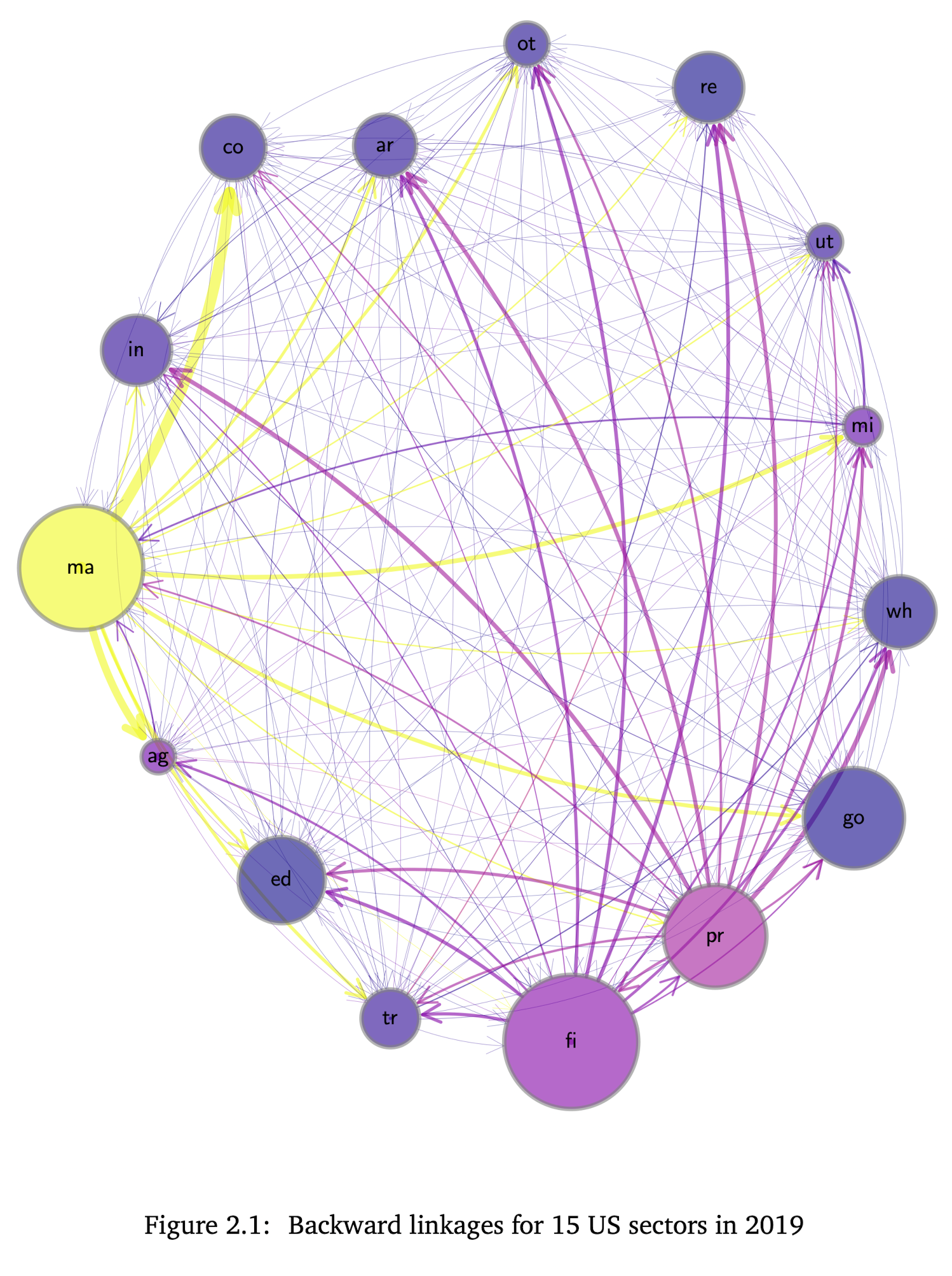 Input-Output Graph