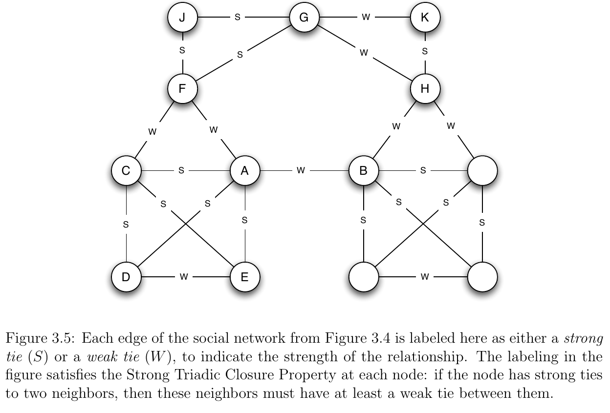 strong_weak_ties.png
