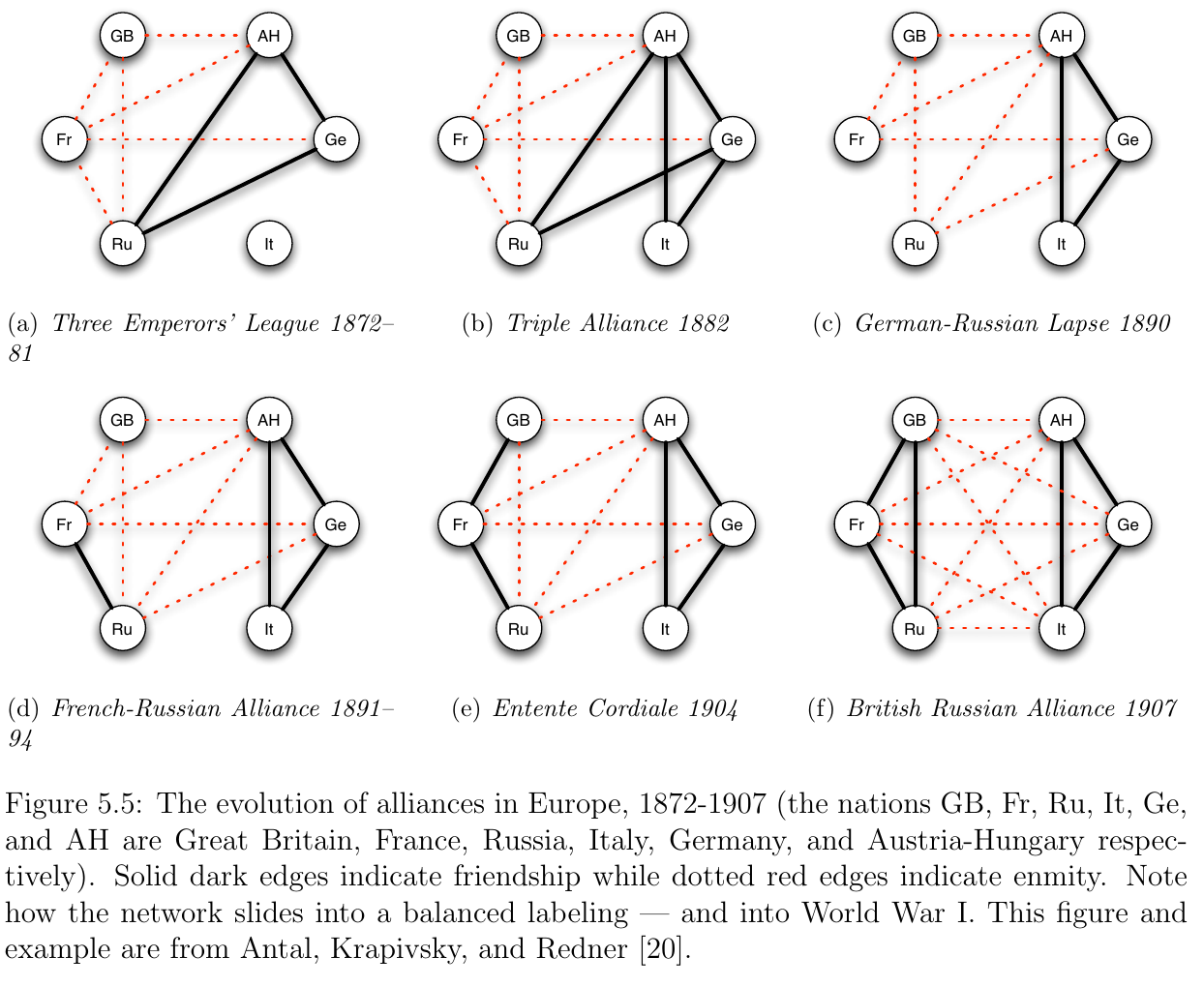 https://compsosci-resources.s3.amazonaws.com/graph-theory-lectures/images/balance_international_relations.png