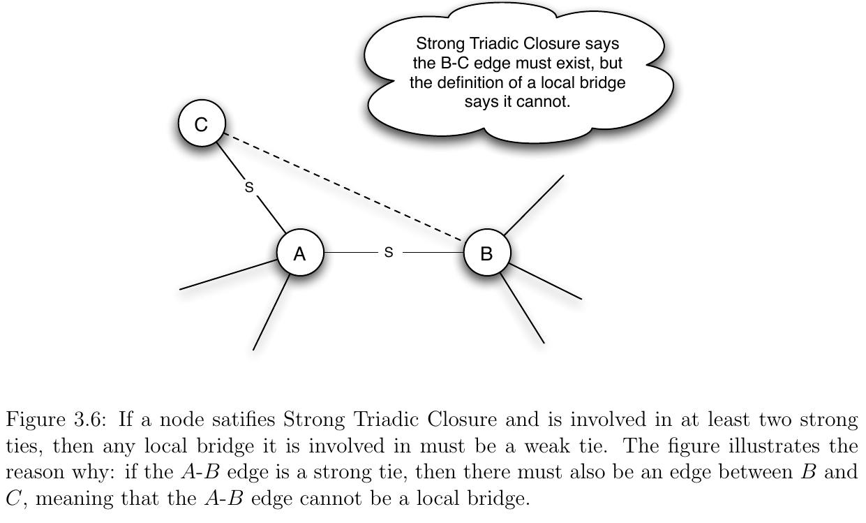 strong_triadic_closure.png